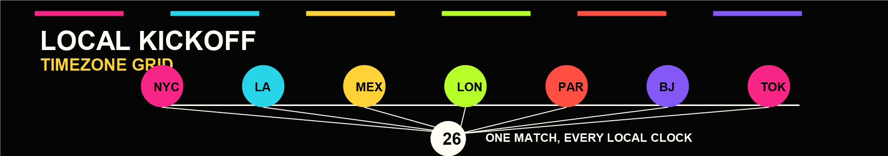 World Cup 2026 timezone converter