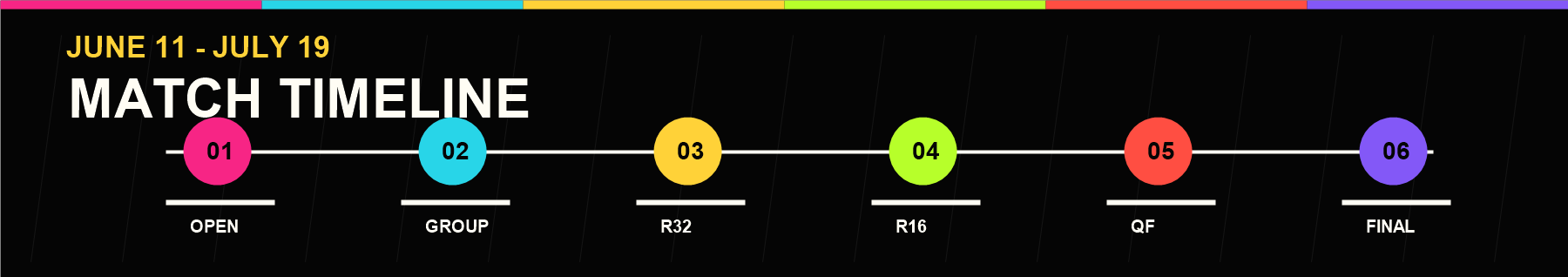 World Cup 2026 match timeline
